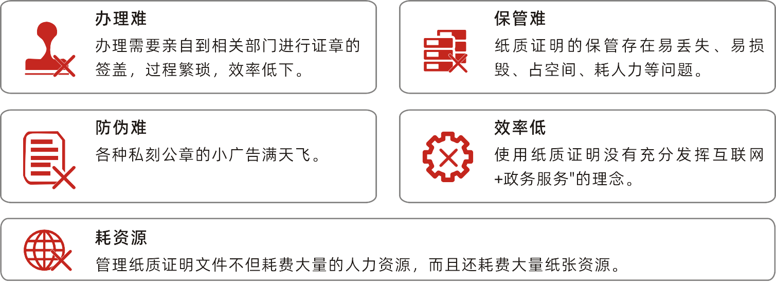 1594713486784835.png 電子證明系統(tǒng)-產(chǎn)品簡(jiǎn)介.png