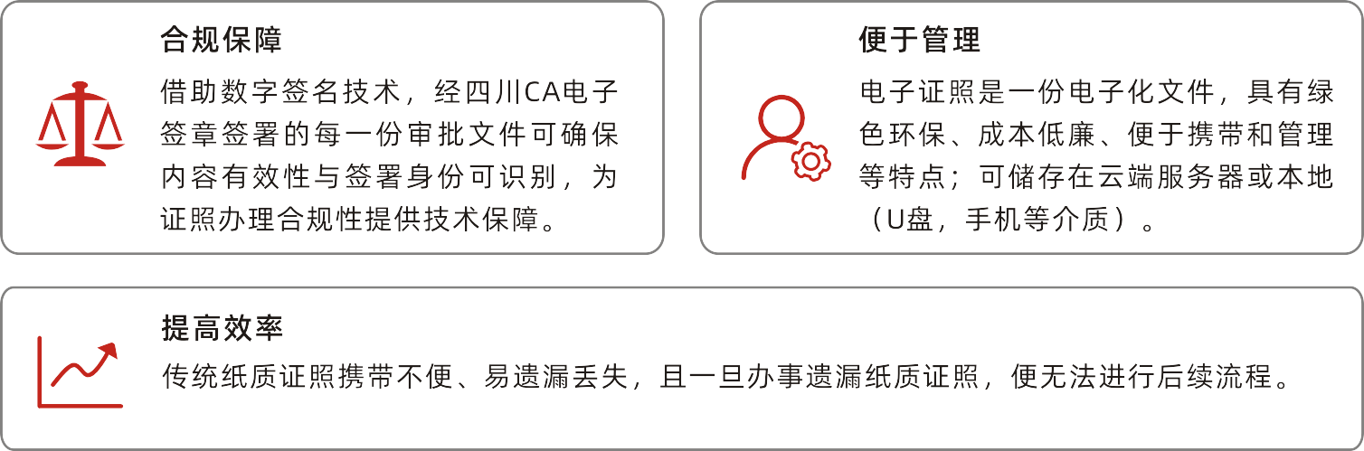 電子證照庫-產(chǎn)品特色.png